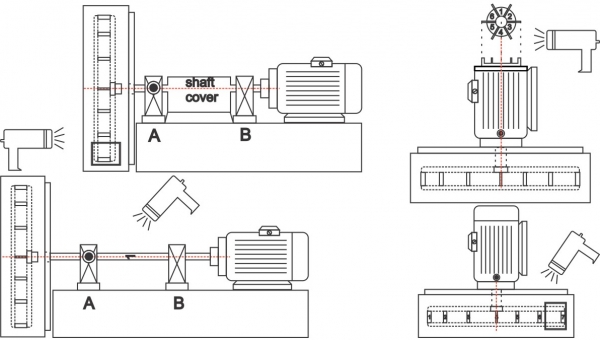 Industrial blower impeller field balancing using stroboscope