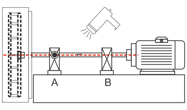 Checking unbalance location on shaft using stroboscope Checking unbalance location on shaft using stroboscope