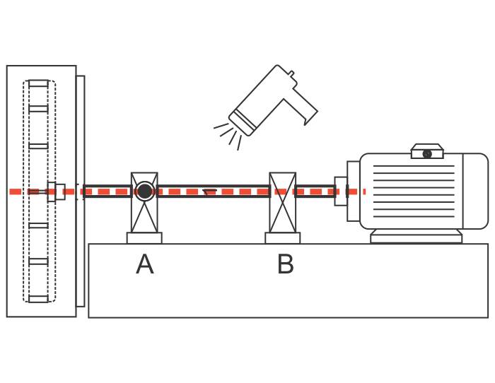 Unbalance location for field balancing of industrial fan, blower, impeller using strobe